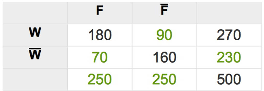 3081_Vierfeldertafel_Frühstück_2.jpg