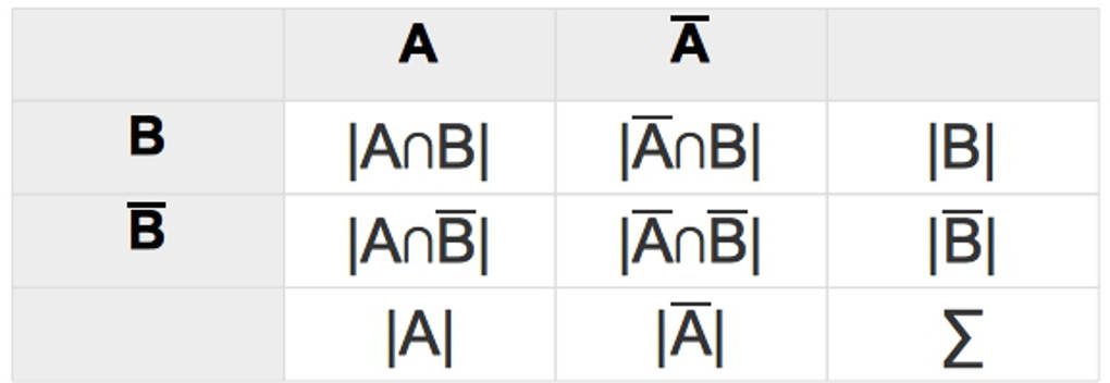 3081_Vierfeldertafel_absHäufigkeiten.jpg