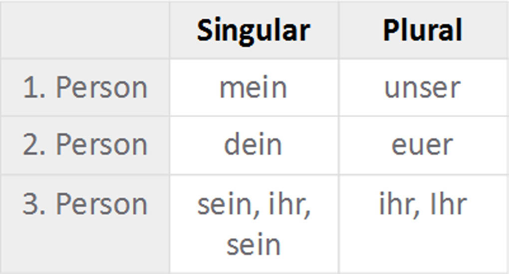 Possessivpronomen alt