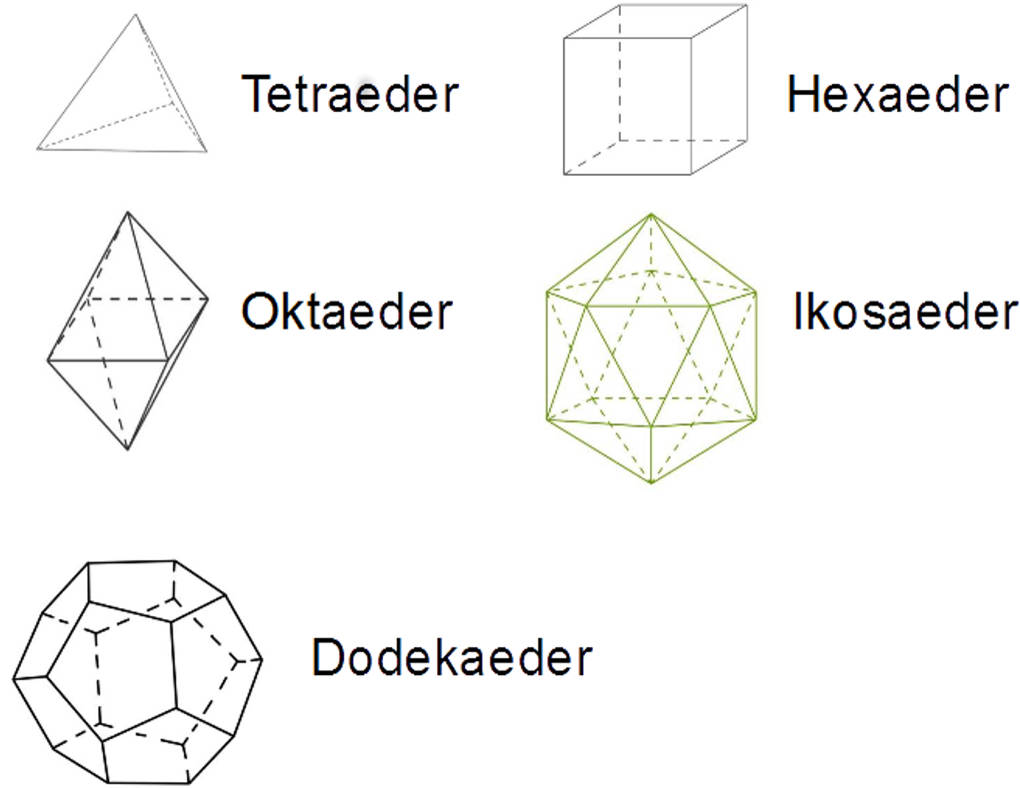 platonische_Körper5.jpg