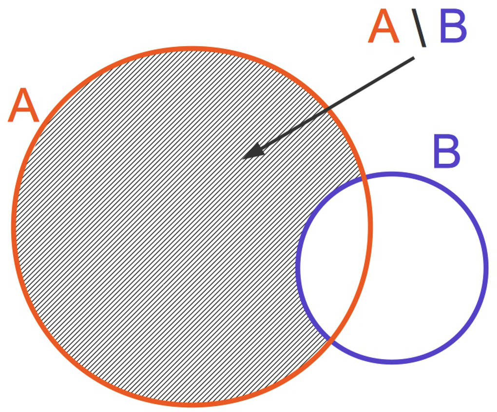2990_A_minus_B.jpg