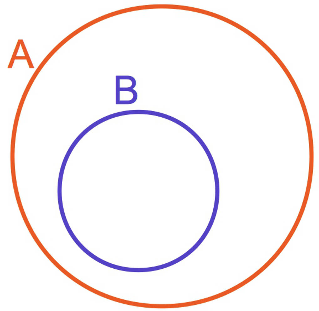 2990_A_Teilmenge_B.jpg