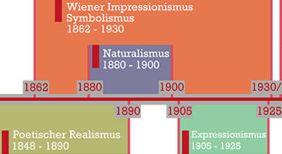 Naturalismus