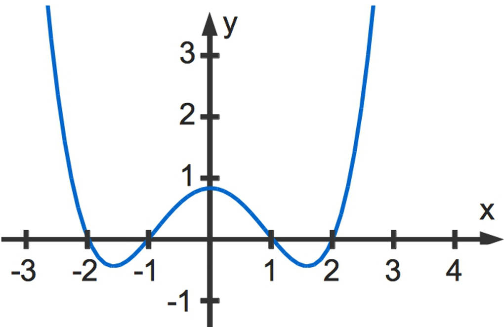 3050_0.2x_4-x_2_0.8.jpg