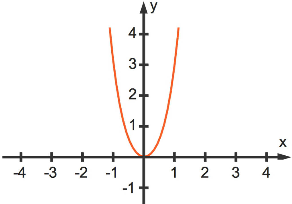 3050_x_4_2x_2.jpg