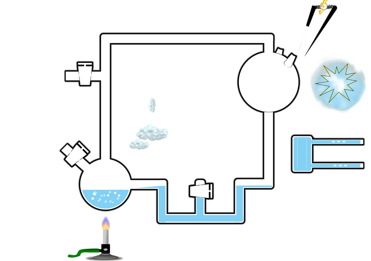 Miller & Urey's Experiment.jpg