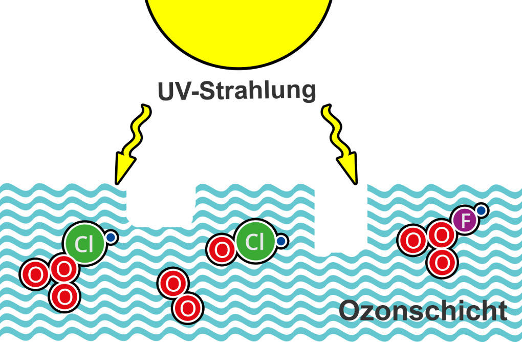 zerstoerung-ozonschicht.jpg
