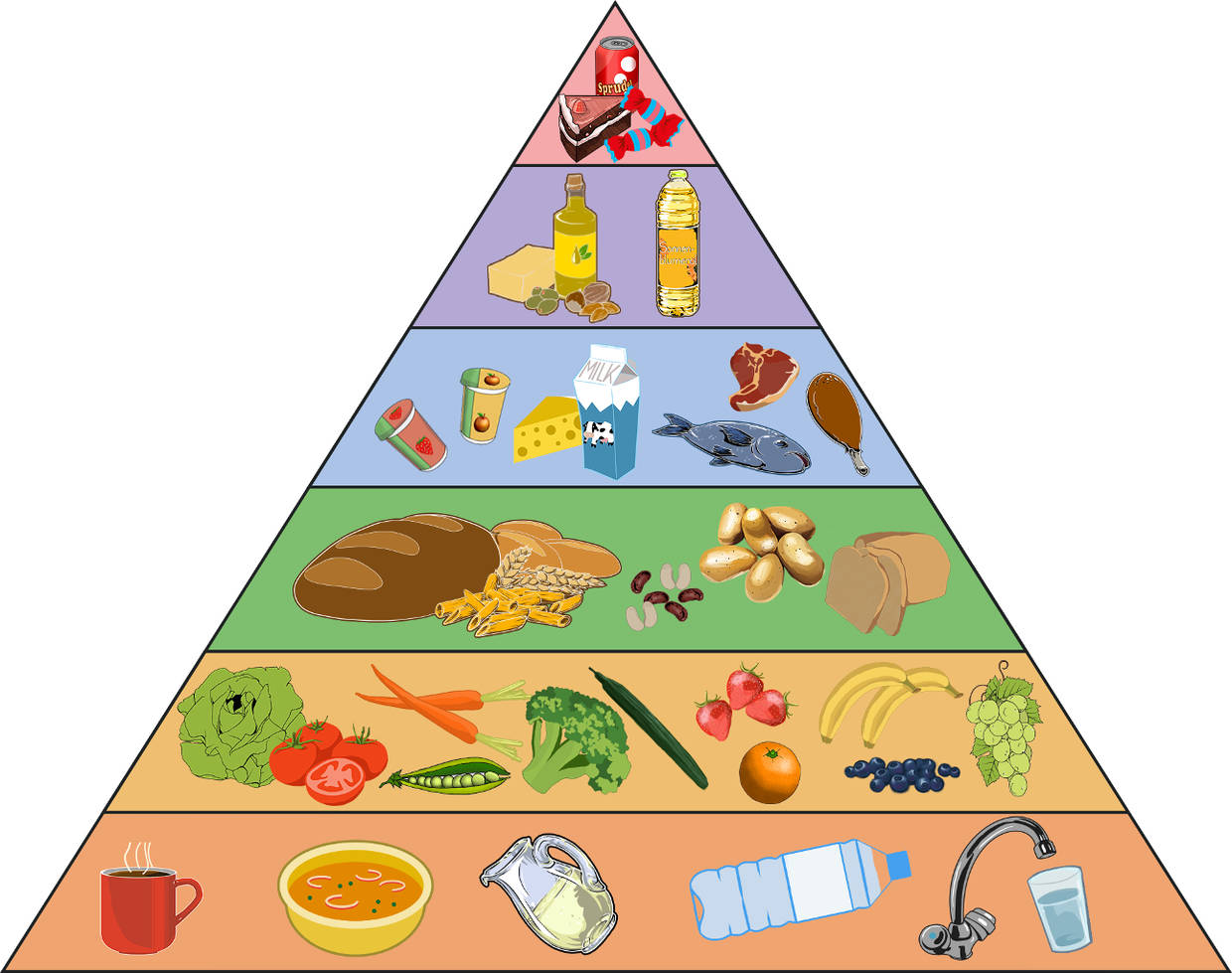 Ernährungspyramide.jpg
