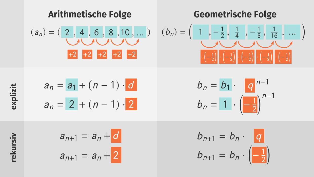 Was Ist Eine Arithmetische Folge Tipps Was Ist Eine Arithmetische Folge Tipps