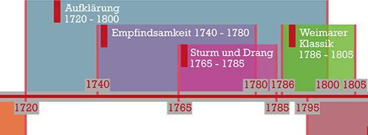 2_0016_Epochen_Zeitstrahl.jpg