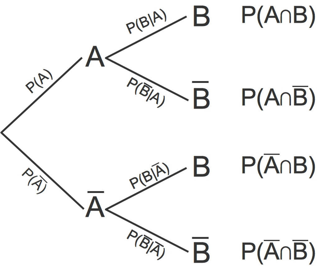 3081_Baumdiagramm.jpg