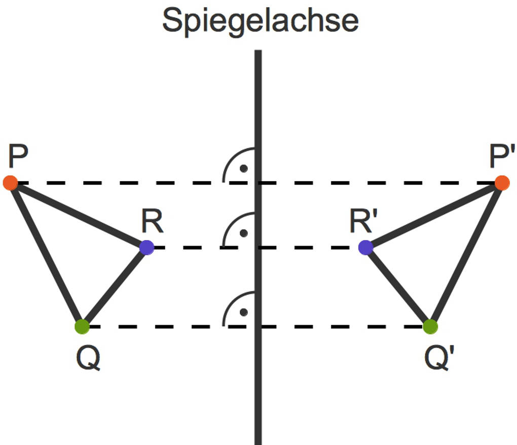 1099_Achsenspiegelung_Dreieck.jpg
