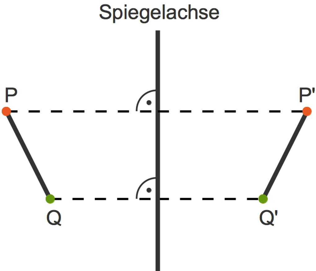 1099_Achsenspiegelung_Strecke.jpg