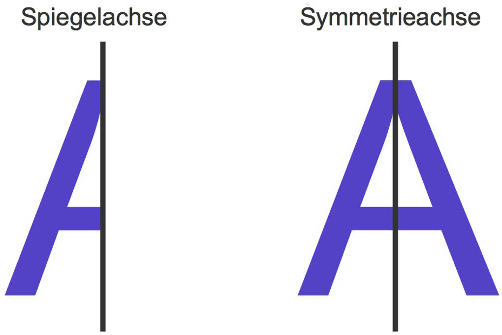 1099_Achsensymmetrie_A.jpg