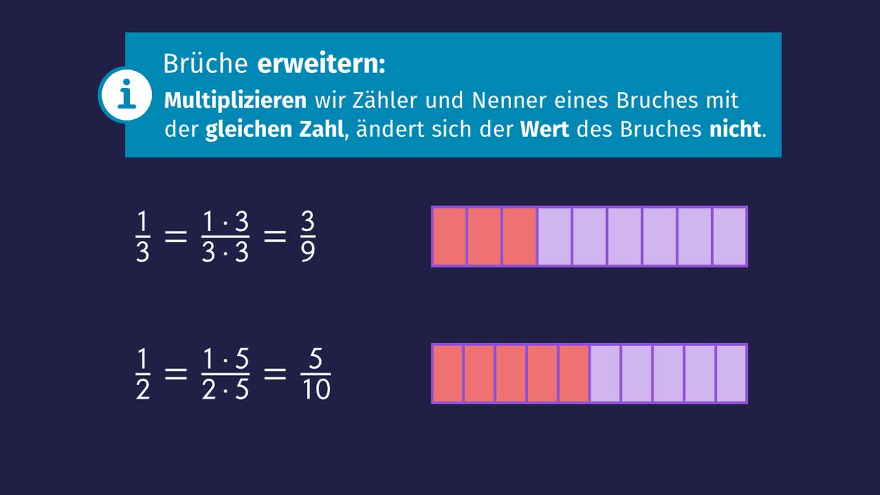 Kürzen Und Erweitern Von Brüchen übungen Wie kann ich Brüche erweitern und kürzen? [Übungen]