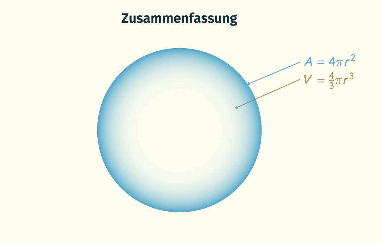 Wie Berechnet Man Das Volumen Einer Kugel Wie berechnet man das Volumen einer Kugel? [Tipps]