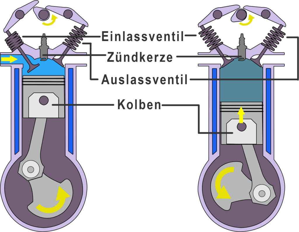 Ottomotor_1.u2._Takt.jpg