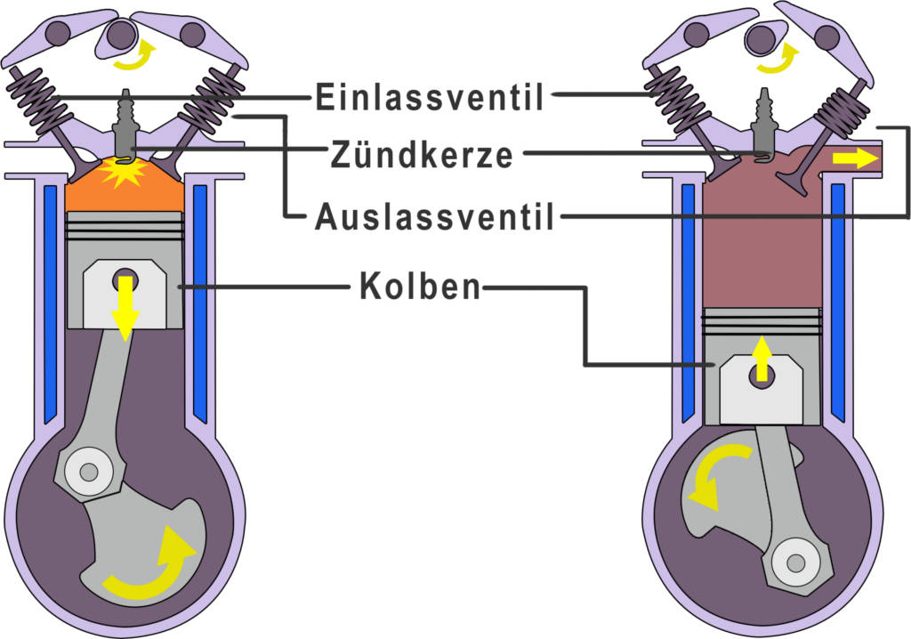 Ottomotor_2.u3._Takt.jpg