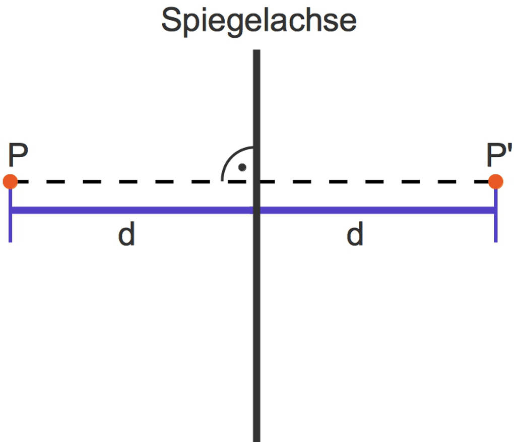 1099_Achsenspiegelung_Punkt.jpg