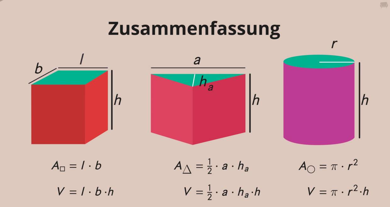 Wie berechnest du das Volumen von Quadern? [Übung]