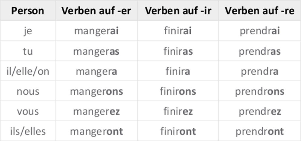 Tabelle_Futur_simple.jpg