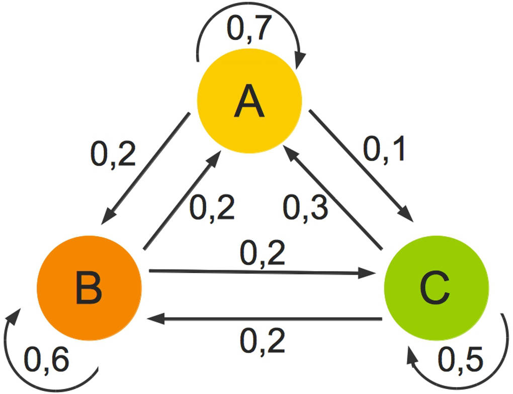 1184_Übergangsdiagramm.jpg