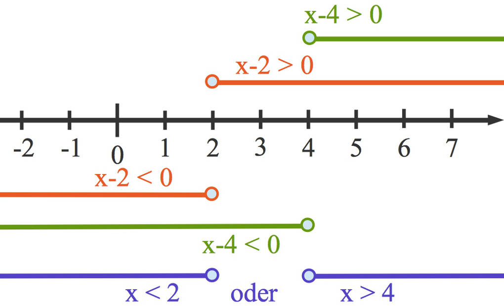 3060_quadratische_Ungleichungen_2.jpg