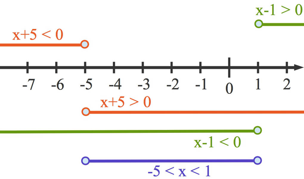 3060_quadratische_ungleichung_1.jpg