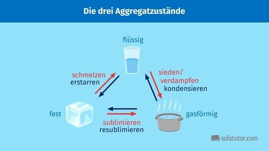 Wie Viele Aggregatzustände Gibt Es