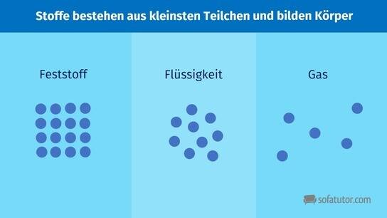 Stoff In Einem Aggregatzustand Drei Buchstaben Die 3 Aggregatzustände von Wasser Definition (Physik)