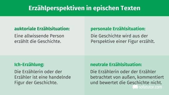 Interpretation Von Epischen Texten Epische Texte - Merkmale erklärt inkl. Übungen