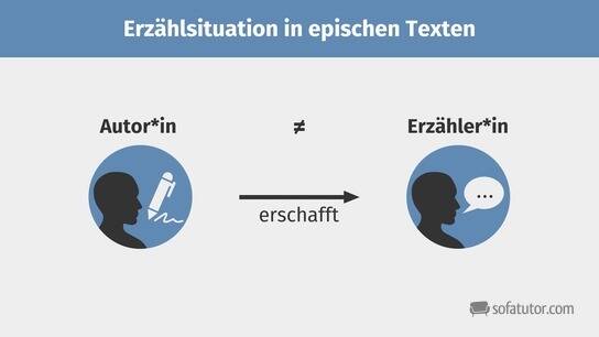Analyse Eines Epischen Textes Epische Texte - Merkmale erklärt inkl. Übungen