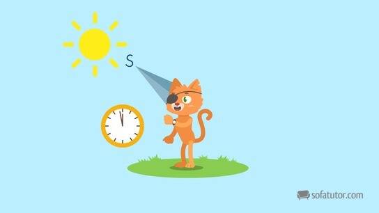 Wie Finde Ich Heraus Wo Jemand Wohnt Die 4 Himmelsrichtungen – Grundschule Klasse 3+4