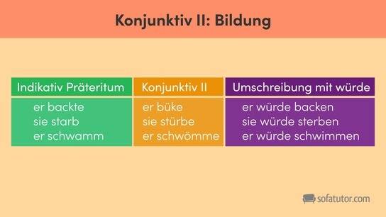 Konjunktiv 1 Und 2 Bildung Wie bildet man den Konjunktiv 2? [Regeln]