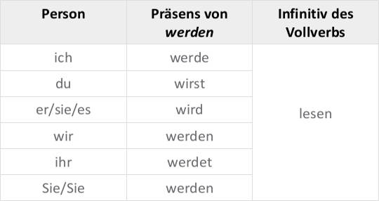 Futur1_neu.jpg