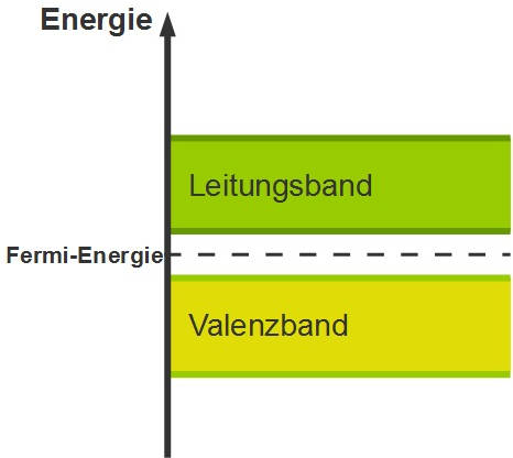 Halbleiter.jpg