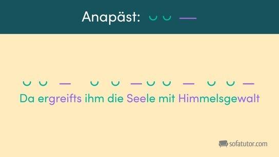Metrum Gedicht: Versmaß + Versfuß Definition – Deutsch 7+8 Klasse