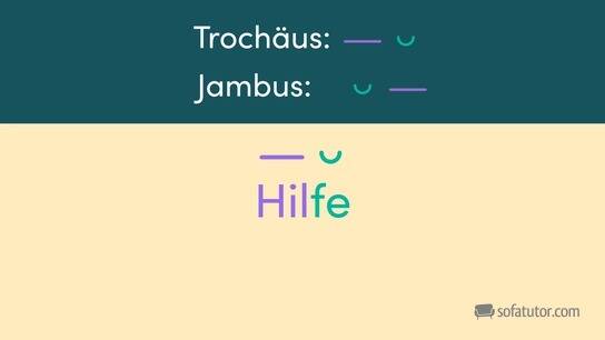 Jambus Trochäus Daktylus Und Anapäst Metrum Gedicht: Versmaß + Versfuß Definition – Deutsch 7+8 Klasse
