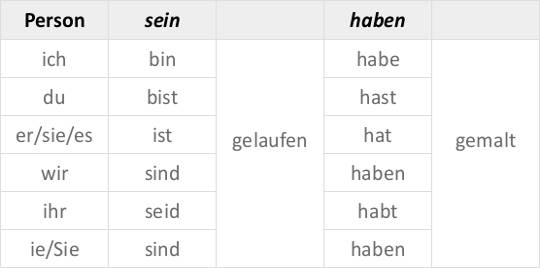 Perfekt_neu.jpg