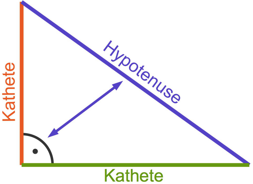 Topic_Pythagoras_1.jpg