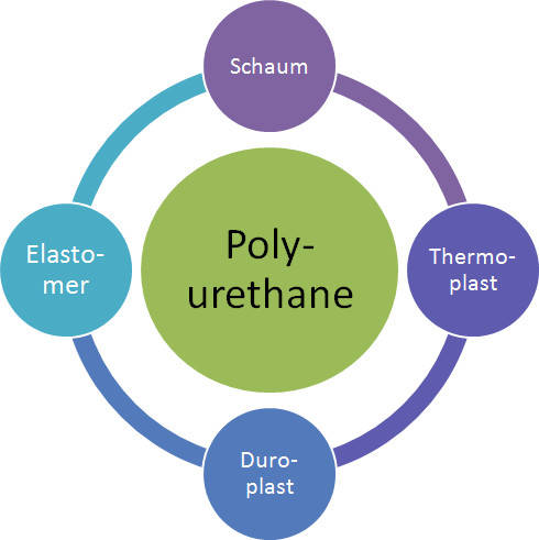 polyurethan-schema.jpg
