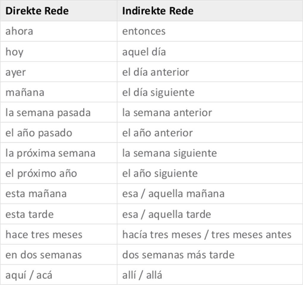indirekte-Rede.jpg