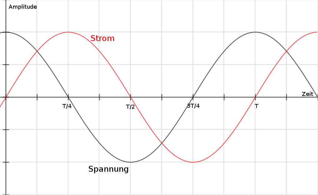 Phasenverschiebung.jpg