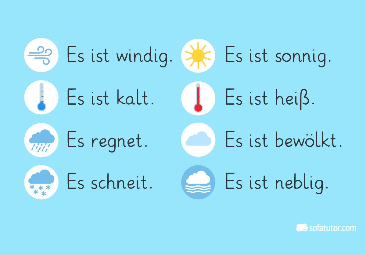 Wetter DaZ Wortschatz