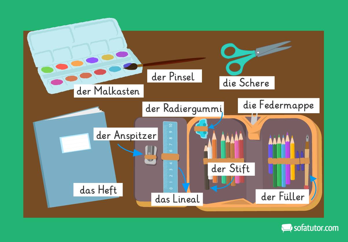 Im Schulranzen Vokabeln DaZ