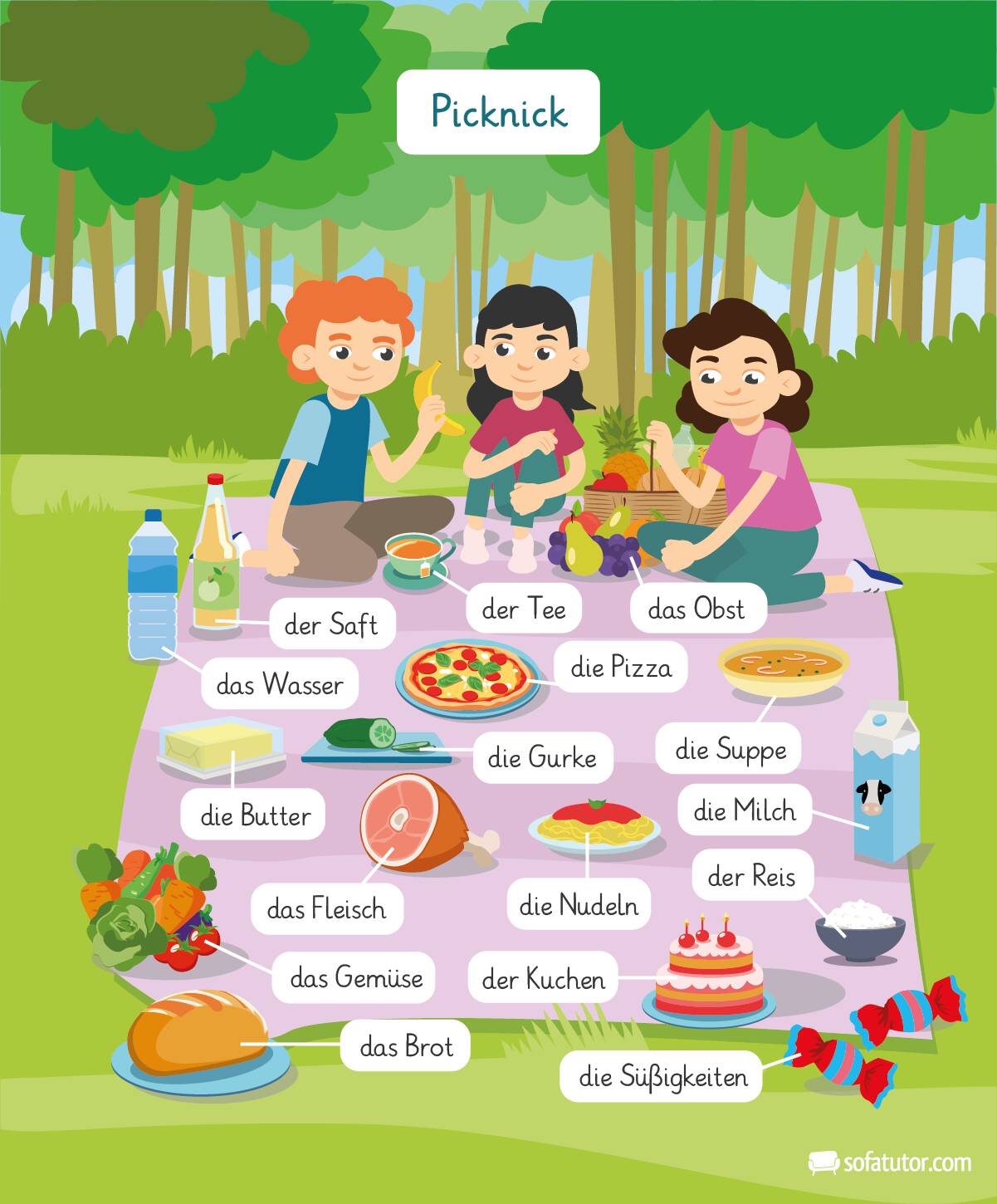 Essen und Getränke DaZ Wortschatz