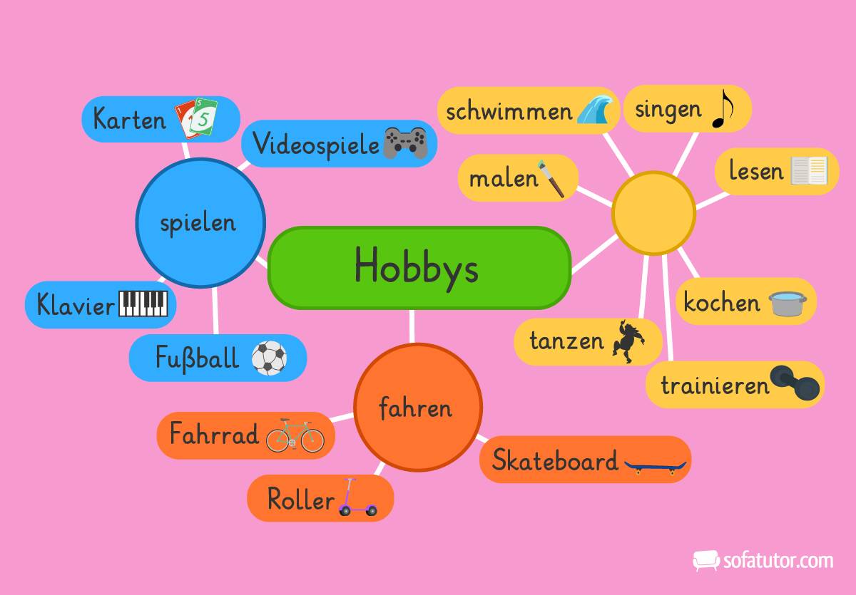 Freizeit und Hobbys DaZ Wortschatz