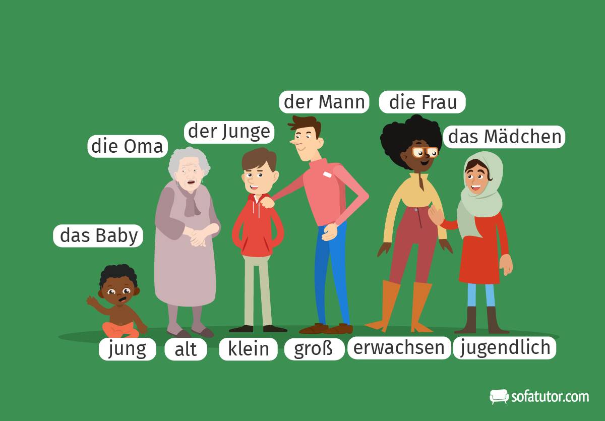 Menschen DaZ Wortschatz