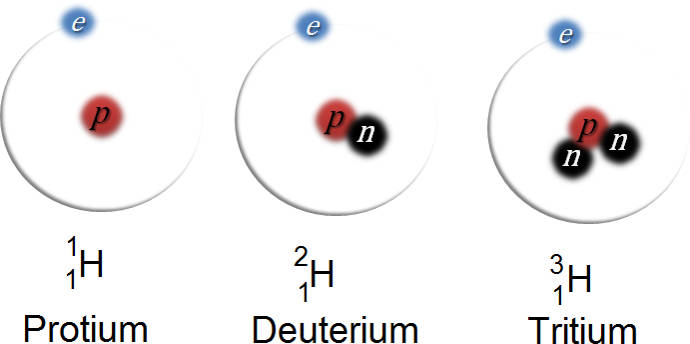 Isotope.jpg