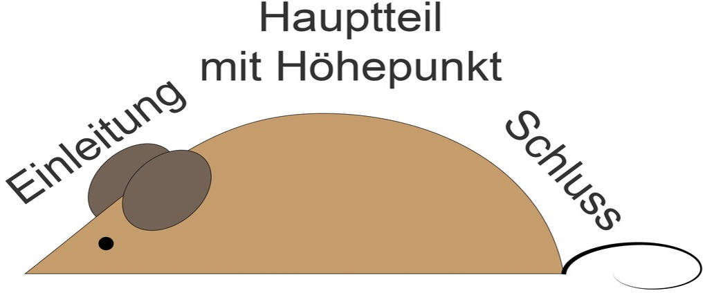 Aufbau einer Erzählung